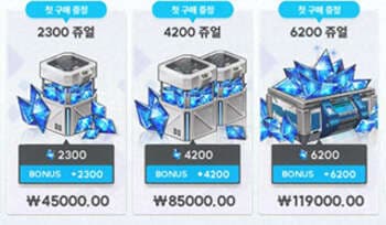 니케, 상점에서 사야 할 패키지는? 효율적으로 '지르는' 법